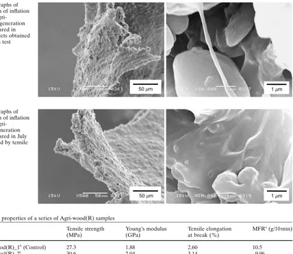 Table 1. Mechanical properties of a series of Agri-wood(R) samples