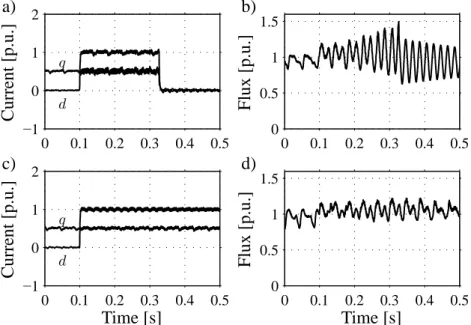 Fig. 5.8. Experimental comparison between stator-flux-oriented and grid-flux-oriented systems.