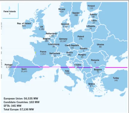 Figure 2.4: Installed wind power in Europe [3]