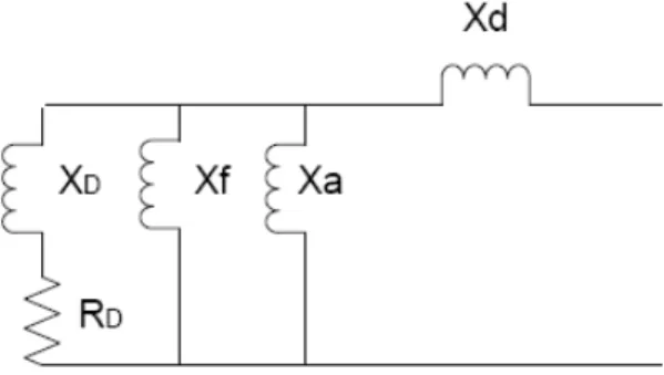 Figure 6.3 shows an equivalent circuit of a synchronous machine where the damping windings are given as X D