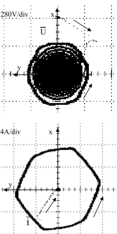 Fig. 10. The recorded space vector loci