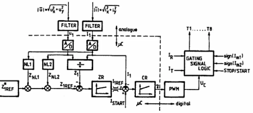 Fig. 11. Control circuit of energy-saving operation