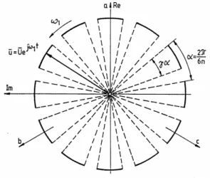 Fig. 2. Locus of the terminal voltage Park-vector