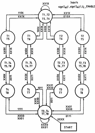 Fig. 6. Flow-chart for the triggering signal logic