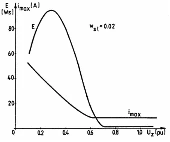 Fig. 9. The effect of the different U z clamping voltages