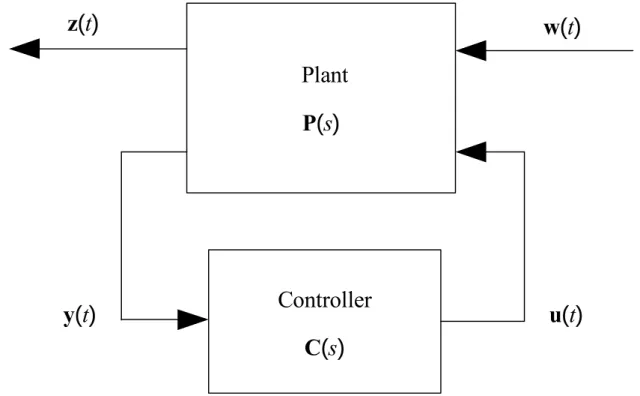 Figure 4.2 General LFT frame work representing general interconnected   system 