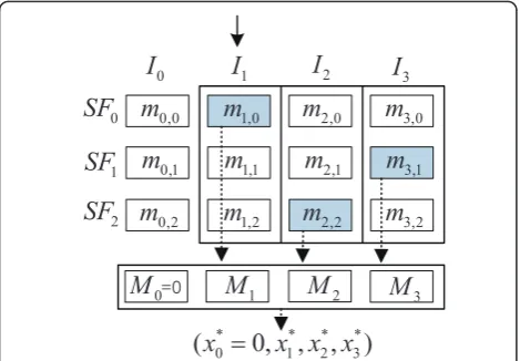 Figure 9 SIZ policymapped into. A flow requires I1 in this case. This policyselects MASs from multiple isozones to accommodate the requiredMASs