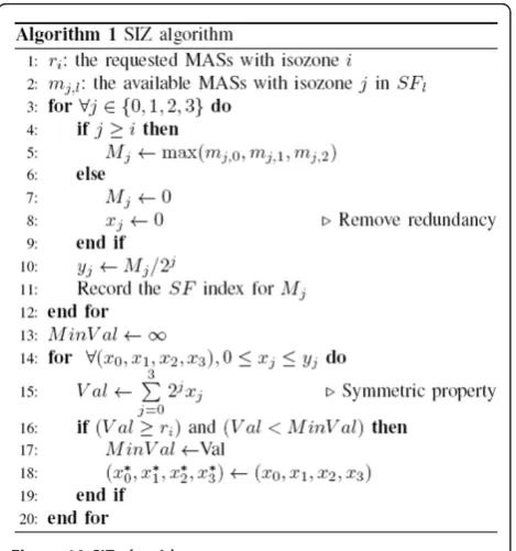 Figure 10 SIZ algorithm.