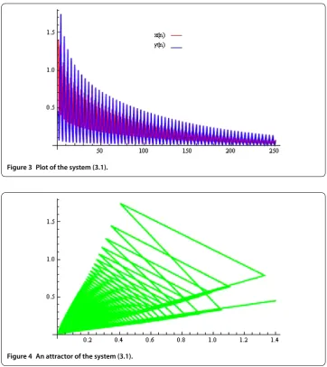 Figure 3 Plot of the system (3.1).
