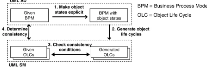 Fig. 3. Solution overview