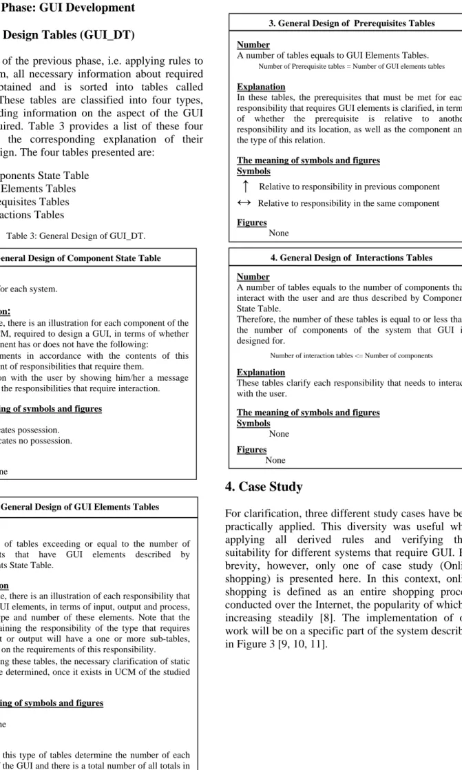 Table 3: General Design of GUI_DT.