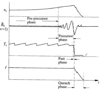 Figure 1.4.2: Fig.7.6.1 in [Wesson, 2011]. The X-ray emission from (a) the centralregion (b) the outer region of plasma.