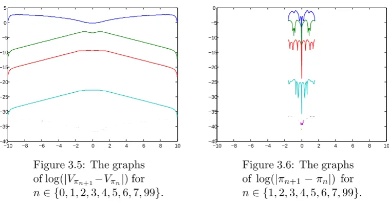 Figure 3.5: The graphs