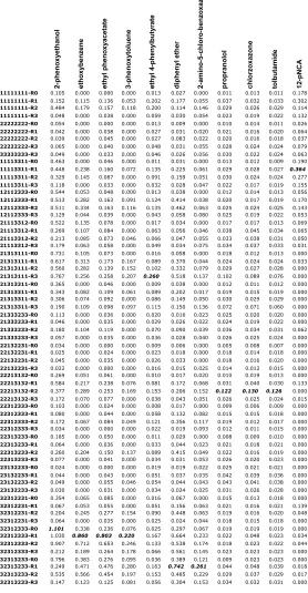 Table 1.S2: Average activity in absorbance units for each substrate-construct pair 