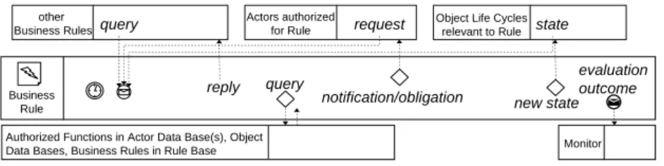 Fig. 8. Collaboration model for the rental assignment rule.