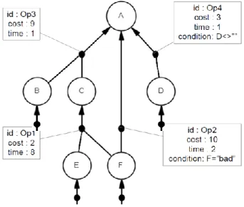 Figure 6 - Product Data Model 