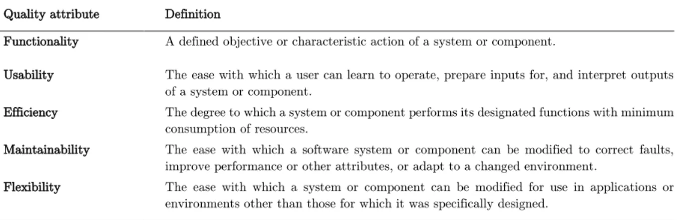 Table 4 - Selected Quality Attributes 