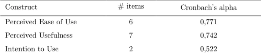 Table 8 - Cronbach's alpha 