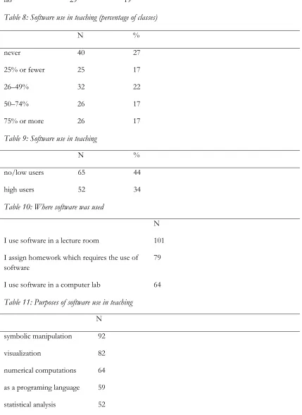 Table 8: Software use in teaching (percentage of classes) 