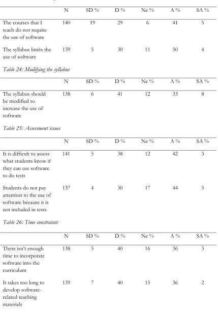 Table 23: Curriculum requirements 