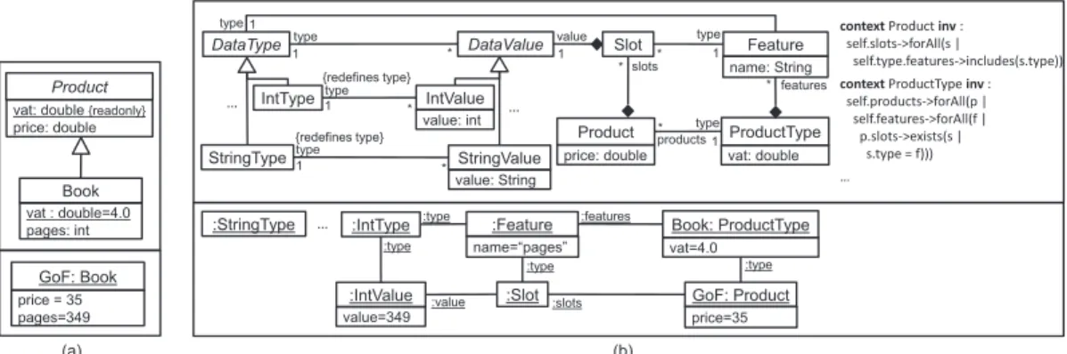 Fig. 10. Solutions for the dynamic features pattern. (a) Static features. (b) Explicit dynamic features.
