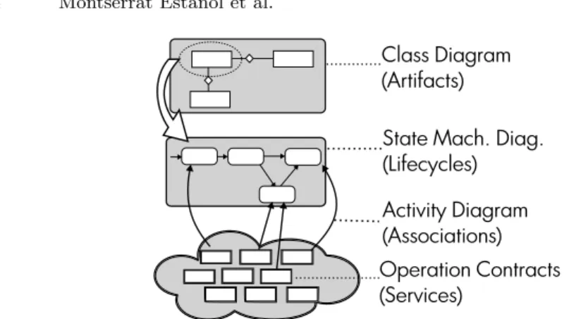 Fig. 1. Representation of the BALSA dimensions in our approach, adapted from [1]