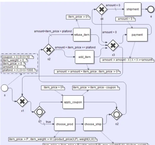 Fig. 1: Example DAPS for an eProcurement Scenario