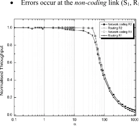 Figure 15 Error at a coding link 
