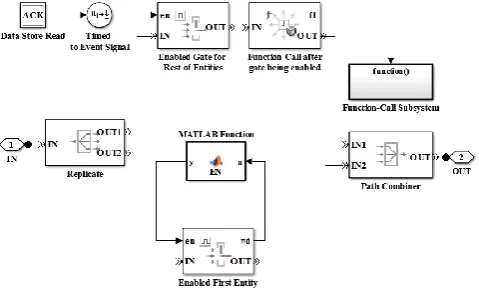 Figure 4 The transmitter control unit components    