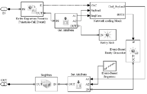Figure 5 depicts part of the coding stage where the packets generate a function call to execute a NC program written in the MATLAB language  