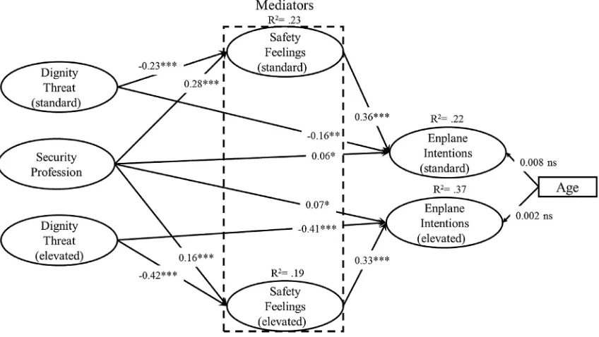 Fig. 1. Theoretical model 1 (MT1).