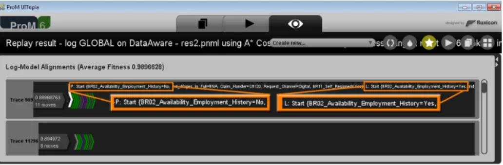 Fig. 4. The ProM User Interface to show the optimal alignments.