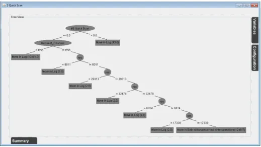 Fig. 6. The decision tree associated with activity/transition Quick Scan. Each tree leaf corresponds to one of the possible types of moves: in log, in process and in both, with or without incorrect write operations.