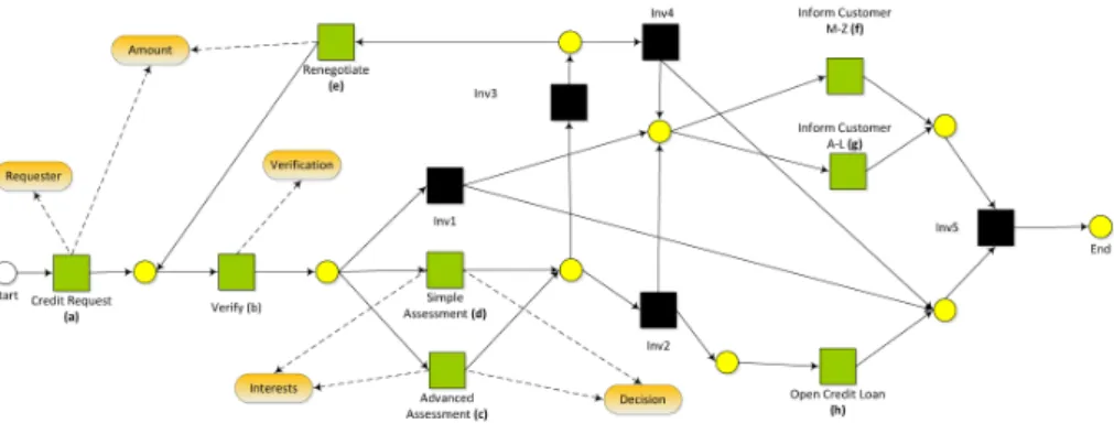 Fig. 2. The DPN-net of the working example.