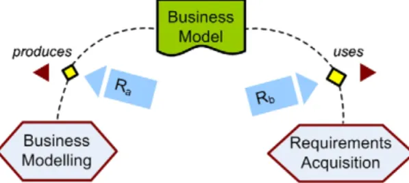 Fig. 6. An example of a potentially conﬂicting situation.