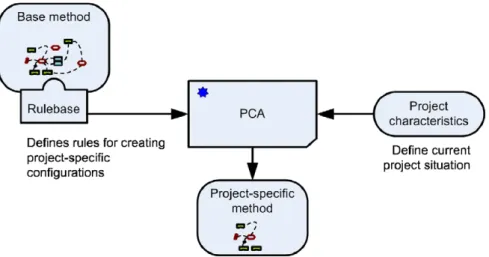 Fig. 2. High-level architecture of the PCA.