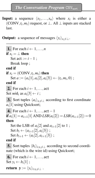Figure 5: The Conversation program CNV sort realizing the Conversation program CNV abs for conversation round r, dead drop size κ ≥ 64 and users u 1 , 