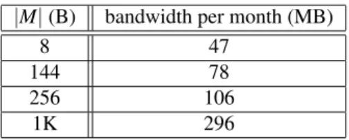 Table 1: Communication costs of clients (Dialing and Conversation combined) w.r.t. message size.