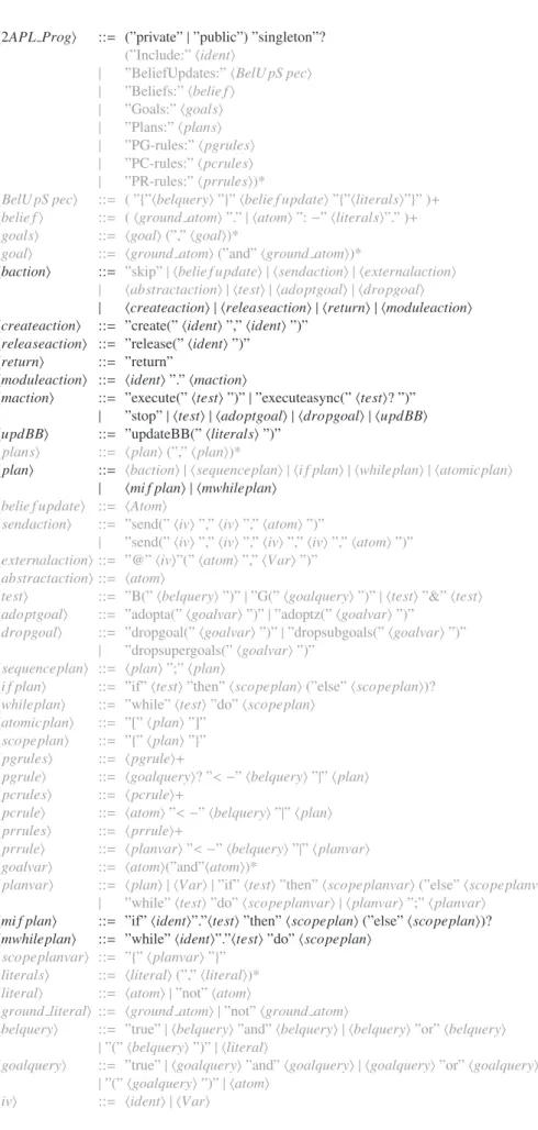 Fig. 2. The EBNF syntax of 2APL extended with modules.