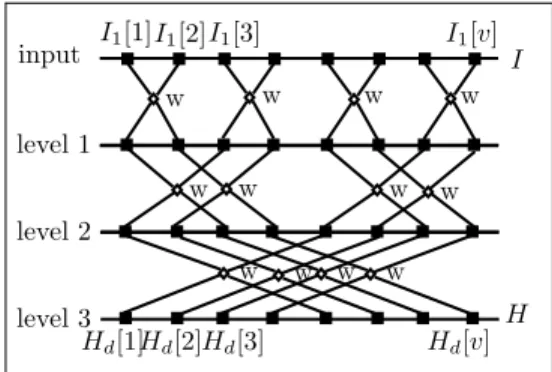 Figure 3: Example of SFTCF based on a butterfly construction, with v = 8 input blocks.