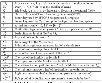 Table 1: Notation used throughout this section.