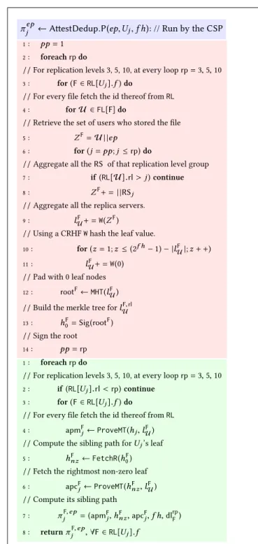 Figure 7: The AttestDedup.P algorithm run by the CSP.