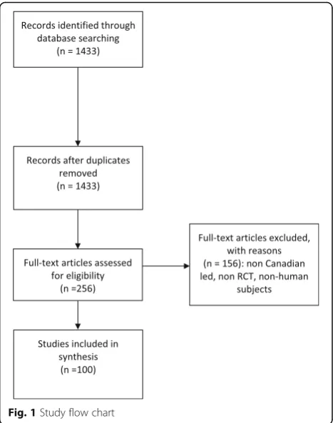 Fig. 1 Study flow chart