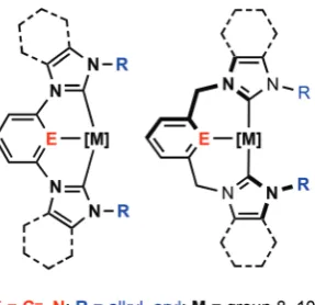 Fig. 1NHC-based pincer architectures.