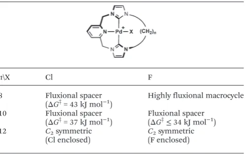 Table 2Summary of the structure and dynamics of 3 and 4