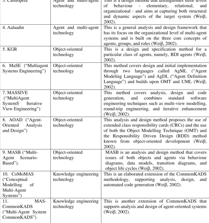Table 14: Categorization of AOSE methologies according to their   focusing disciplinary background 