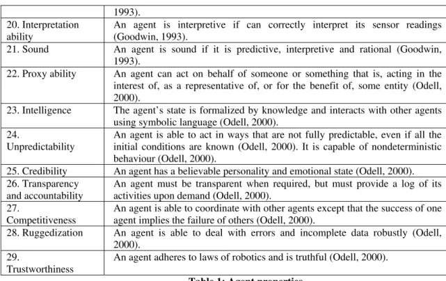 Table 1: Agent properties 