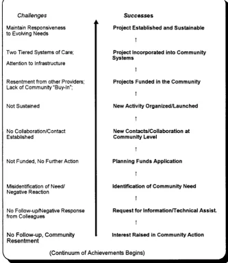 TABLE 1.Classification of CATCH Case Study Sites, Identi-fied by State