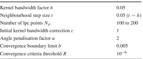Table 1 Default parameters for the lpc algorithm