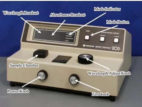 Fig 3.3.  The Spectronic Spec 20 spectrophotometer. 